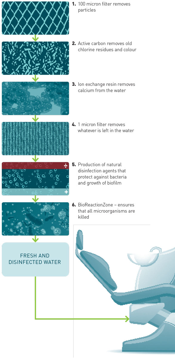 BacTerminator klinisk vandbehandling